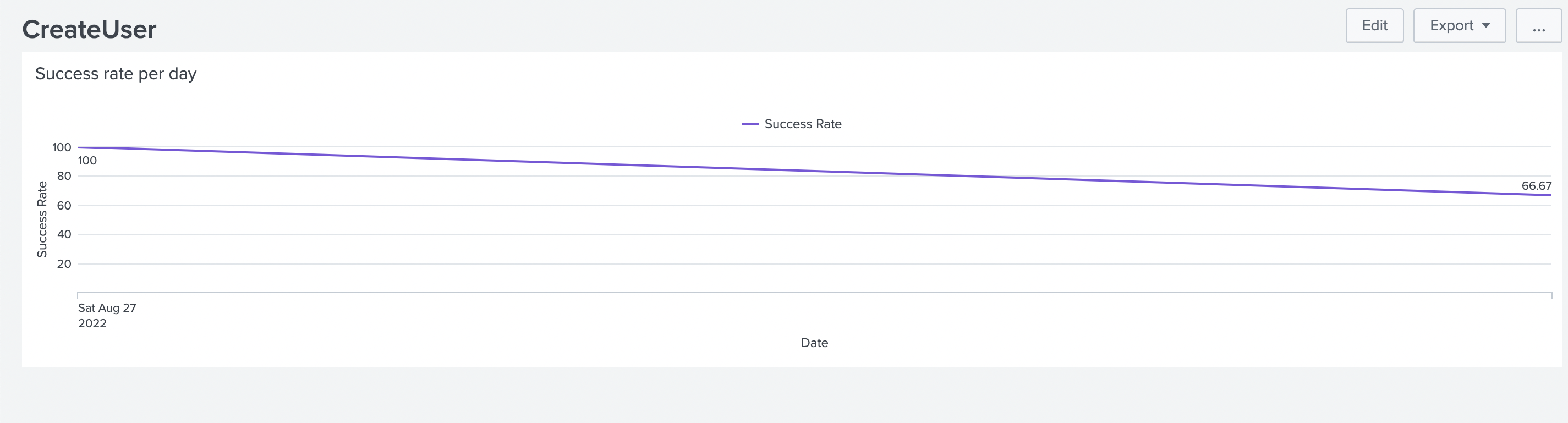 how-to-calculate-success-rate-using-spl-in-splunk